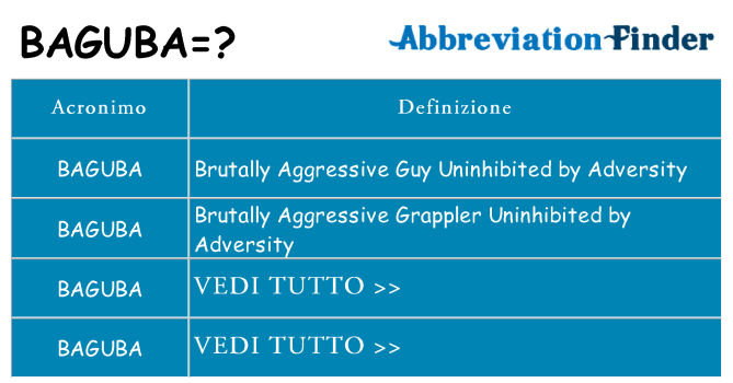 Che cosa significa l'acronimo baguba