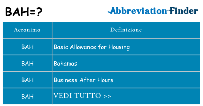 Che cosa significa l'acronimo bah