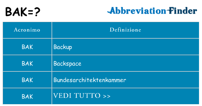 Che cosa significa l'acronimo bak