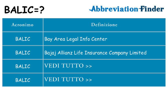 Che cosa significa l'acronimo balic