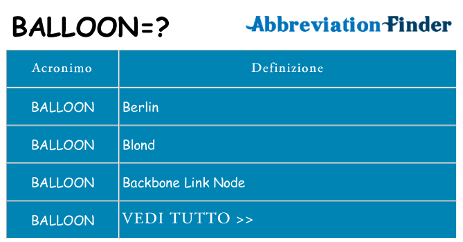 Che cosa significa l'acronimo balloon
