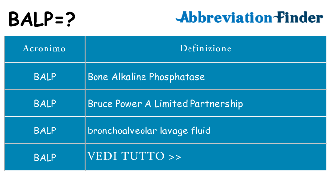 Che cosa significa l'acronimo balp