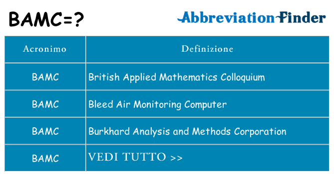 Che cosa significa l'acronimo bamc