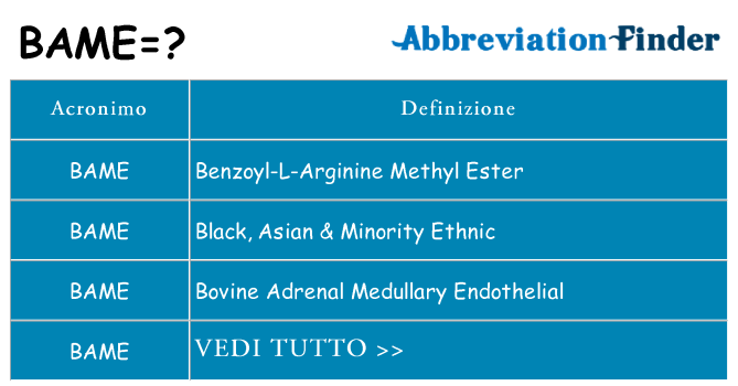 Che cosa significa l'acronimo bame