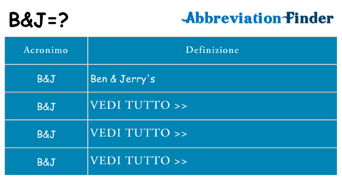 Che cosa significa l'acronimo bj