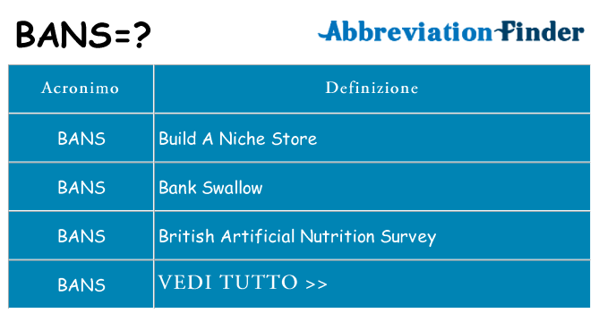 Che cosa significa l'acronimo bans