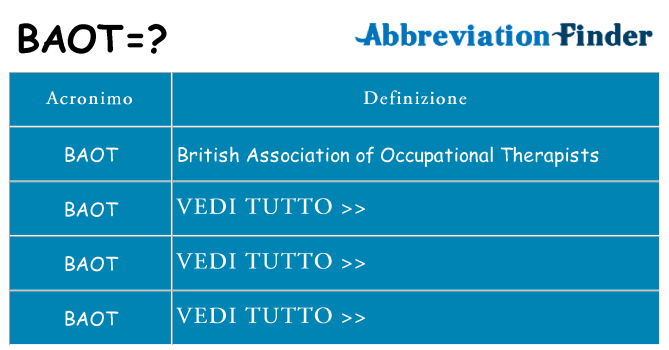 Che cosa significa l'acronimo baot