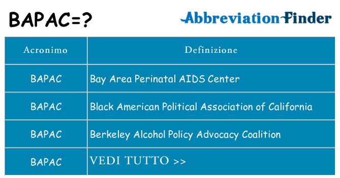Che cosa significa l'acronimo bapac