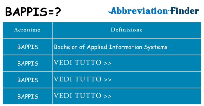 Che cosa significa l'acronimo bappis