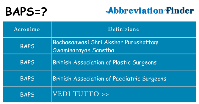 Che cosa significa l'acronimo baps