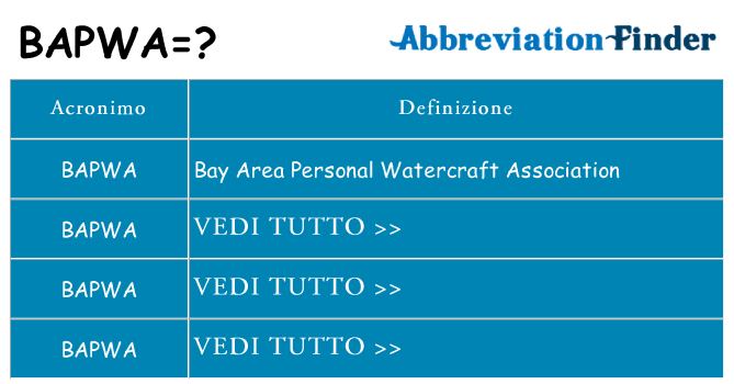 Che cosa significa l'acronimo bapwa