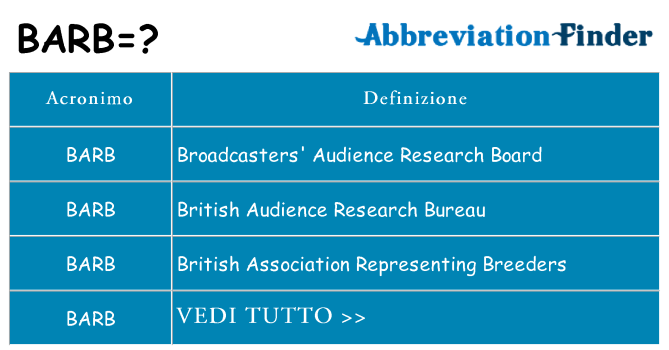 Che cosa significa l'acronimo barb