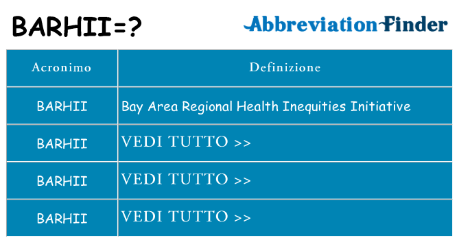 Che cosa significa l'acronimo barhii