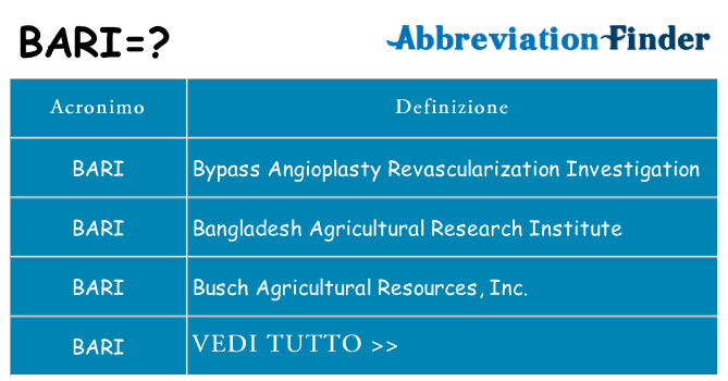 Che cosa significa l'acronimo bari