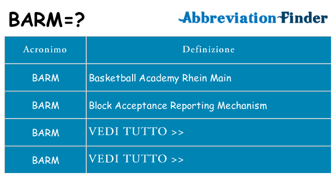 Che cosa significa l'acronimo barm