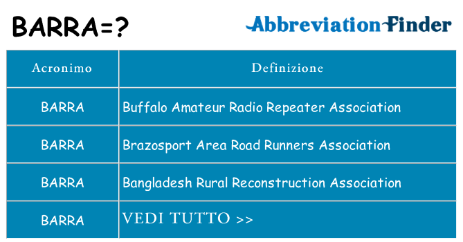 Che cosa significa l'acronimo barra