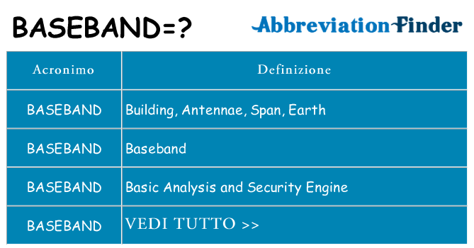 Che cosa significa l'acronimo baseband