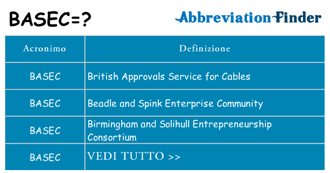 Che cosa significa l'acronimo basec