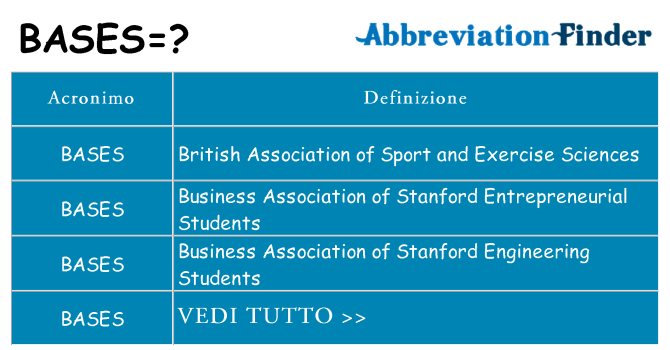 Che cosa significa l'acronimo bases
