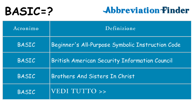 Che cosa significa l'acronimo basic