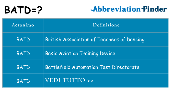 Che cosa significa l'acronimo batd