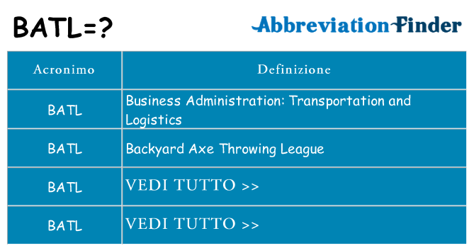Che cosa significa l'acronimo batl