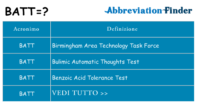 Che cosa significa l'acronimo batt