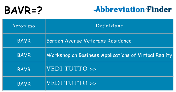 Che cosa significa l'acronimo bavr