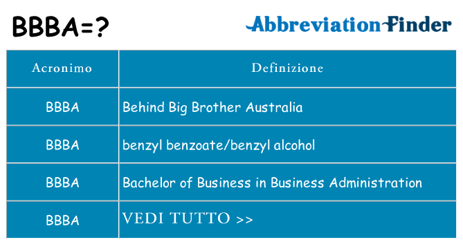Che cosa significa l'acronimo bbba