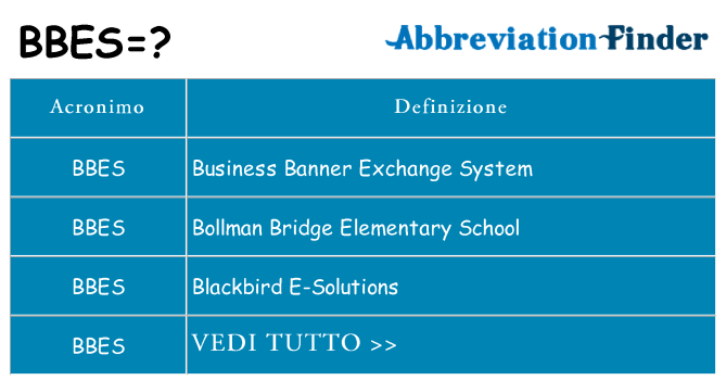 Che cosa significa l'acronimo bbes