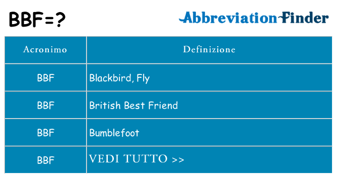 Che cosa significa l'acronimo bbf