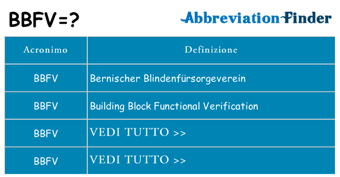 Che cosa significa l'acronimo bbfv