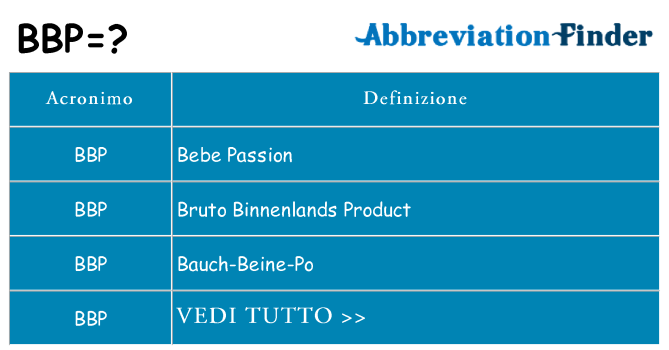 Che cosa significa l'acronimo bbp