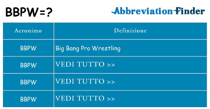 Che cosa significa l'acronimo bbpw