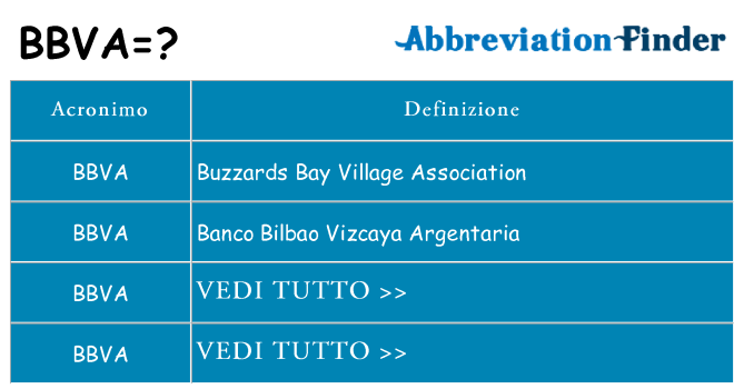 Che cosa significa l'acronimo bbva