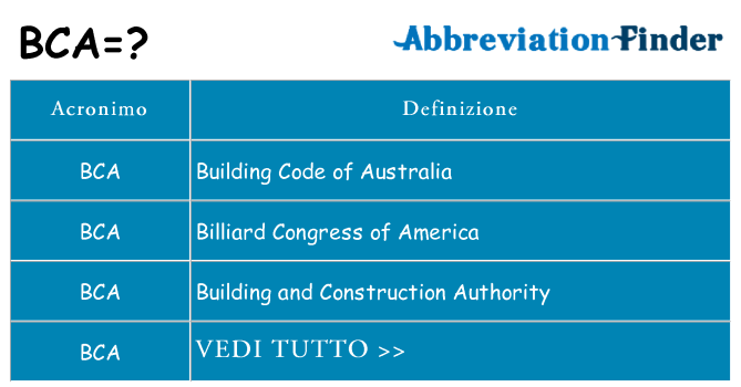 Che cosa significa l'acronimo bca
