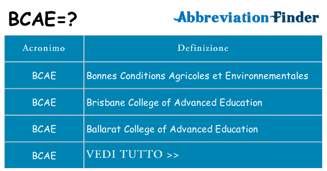 Che cosa significa l'acronimo bcae