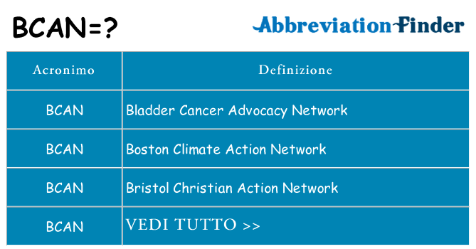 Che cosa significa l'acronimo bcan