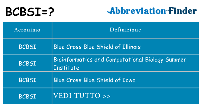 Che cosa significa l'acronimo bcbsi