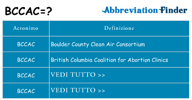 Che cosa significa l'acronimo bccac