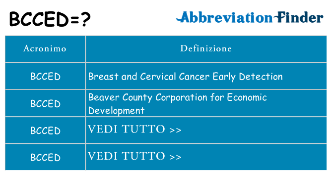 Che cosa significa l'acronimo bcced