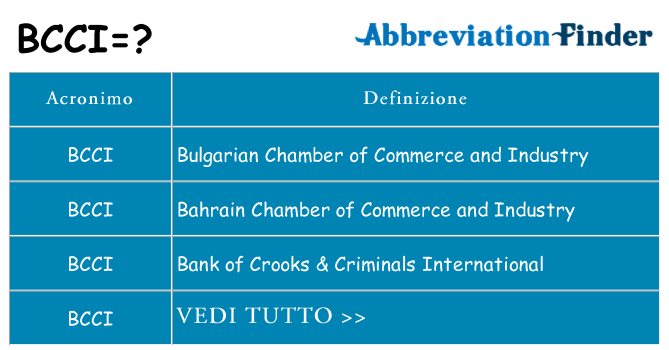 Che cosa significa l'acronimo bcci