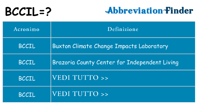 Che cosa significa l'acronimo bccil