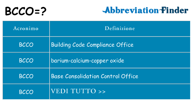 Che cosa significa l'acronimo bcco