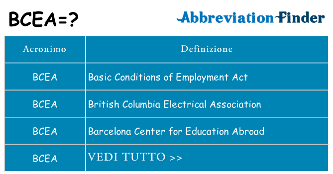 Che cosa significa l'acronimo bcea