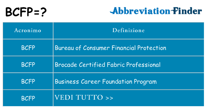 Che cosa significa l'acronimo bcfp