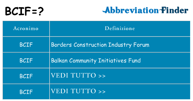 Che cosa significa l'acronimo bcif