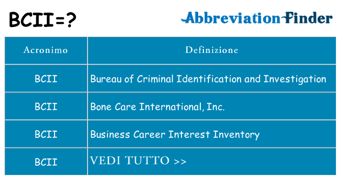 Che cosa significa l'acronimo bcii
