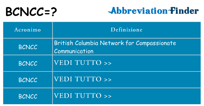 Che cosa significa l'acronimo bcncc