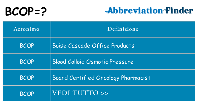 Che cosa significa l'acronimo bcop